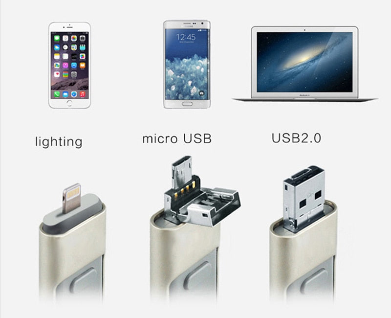 Disg Fflach USB Tri Mewn Un Ar Gyfer Cyfrifiadur A Ffôn Symudol