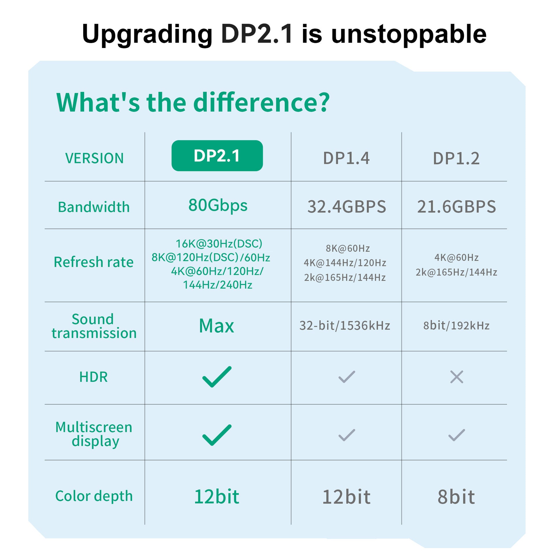 16 K DisplayPort DP Male To DP Male